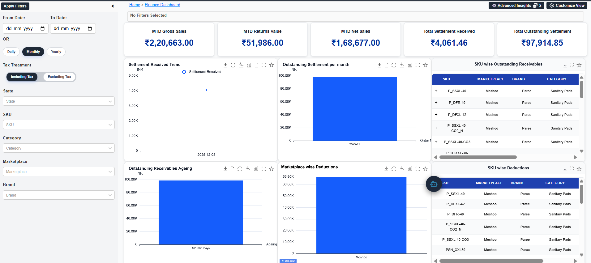 Financial overview dashboard