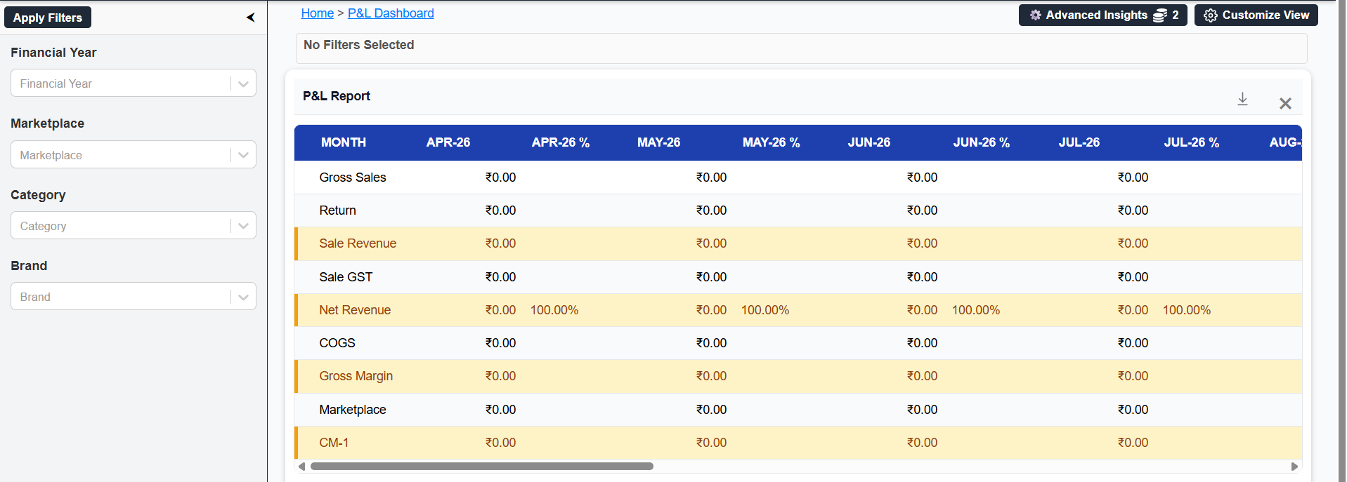 Profit and loss dashboard