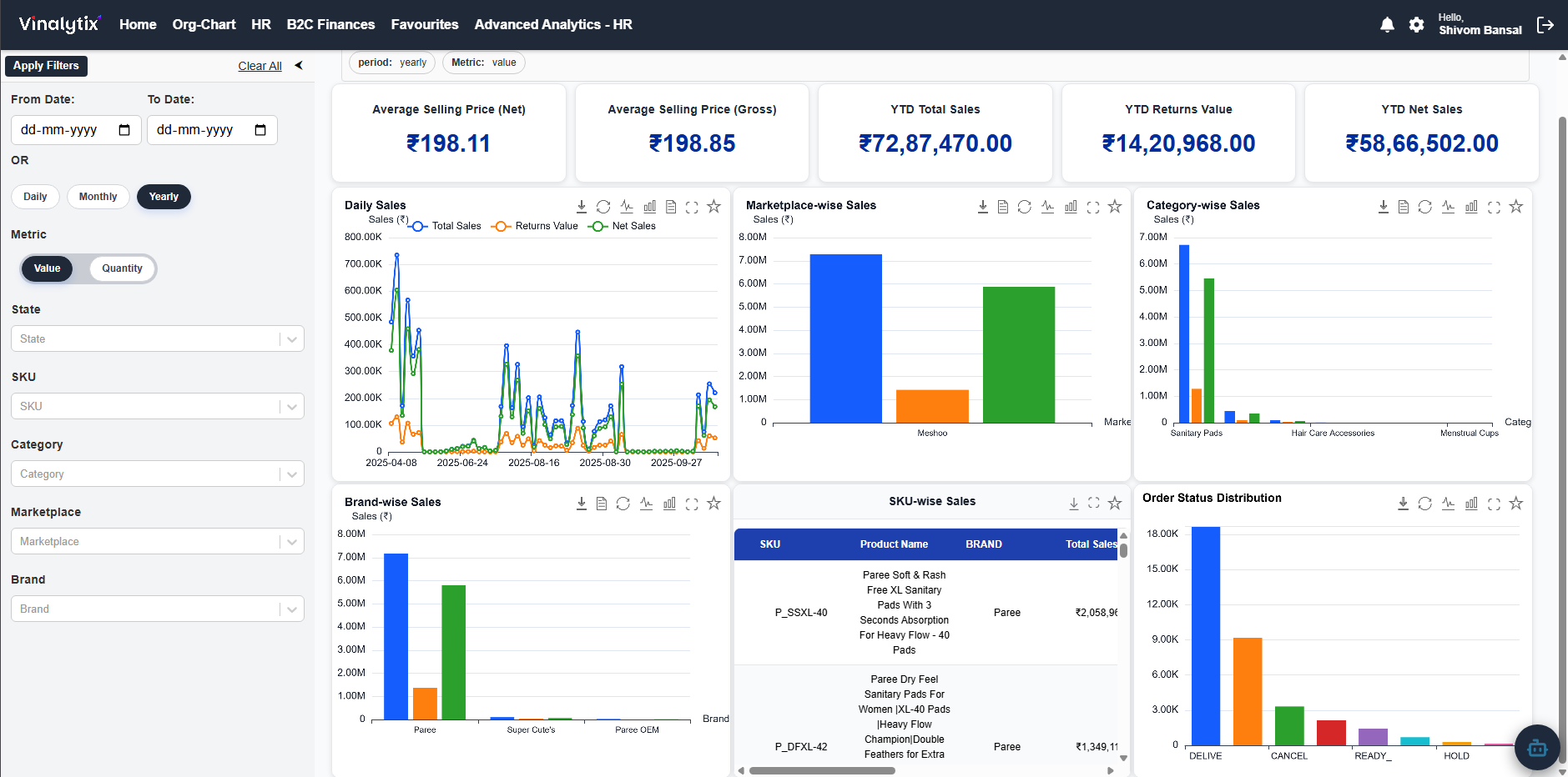 Sales dashboard