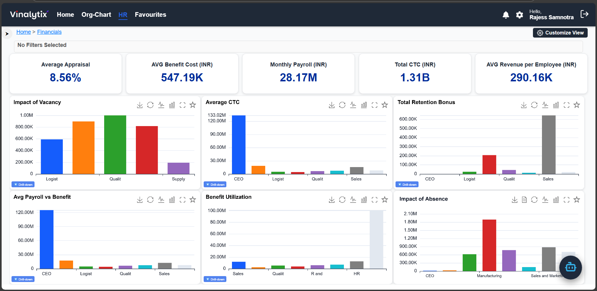 Financial Workforce Dashboard