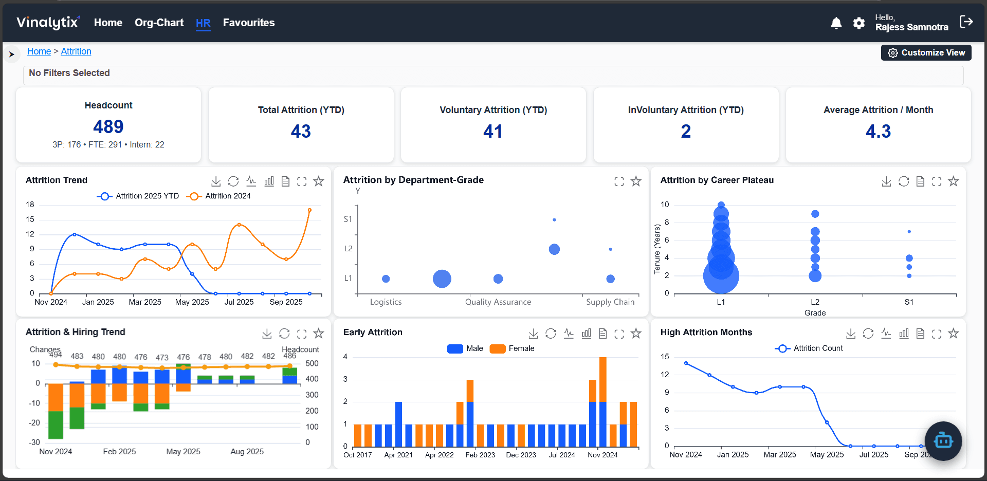 Attrition Analytics Dashboard