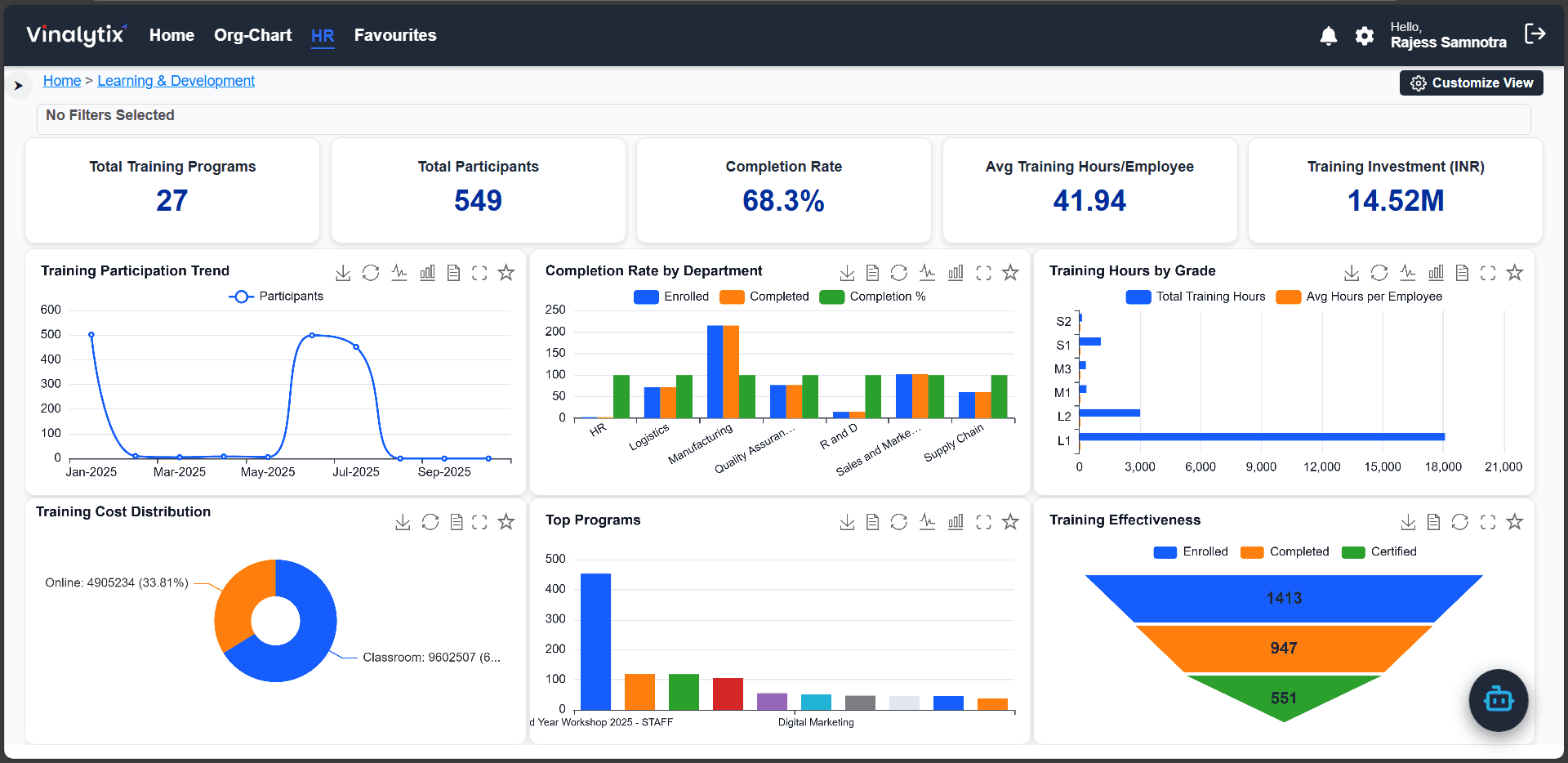 Learning Analytics Dashboard