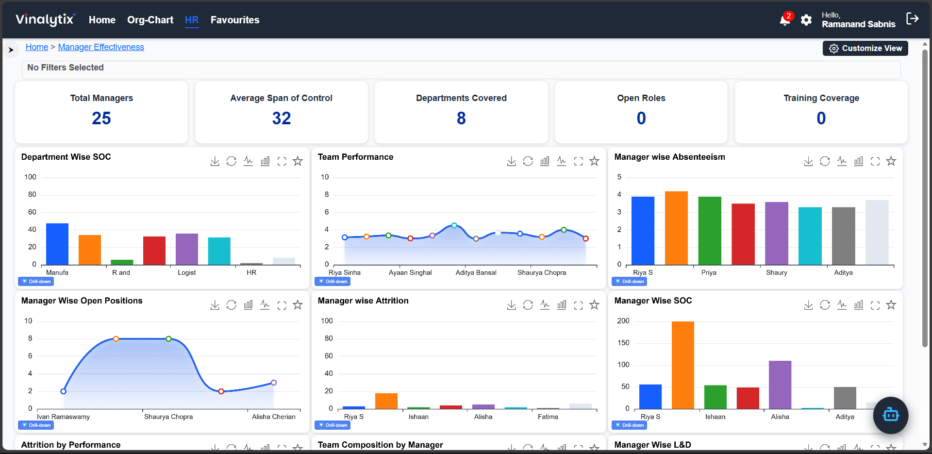 Managerial Insights Dashboard