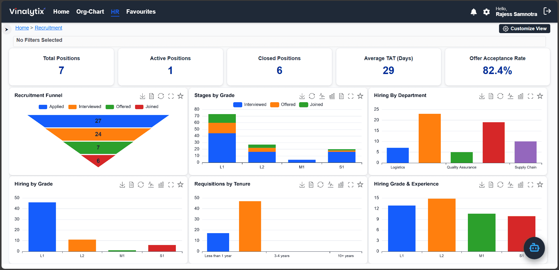 Recruitment Analytics Dashboard