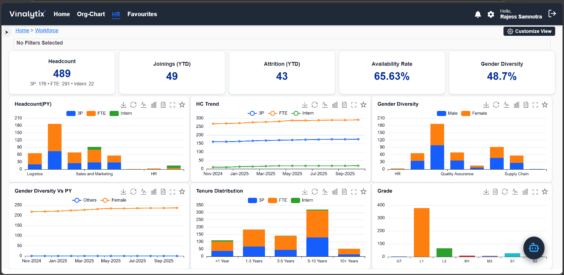 Workforce Insights Dashboard